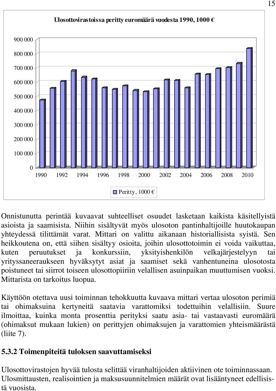 Niihin sisältyvät myös ulosoton pantinhaltijoille huutokaupan yhteydessä tilittämät varat. Mittari on valittu aikanaan historiallisista syistä.