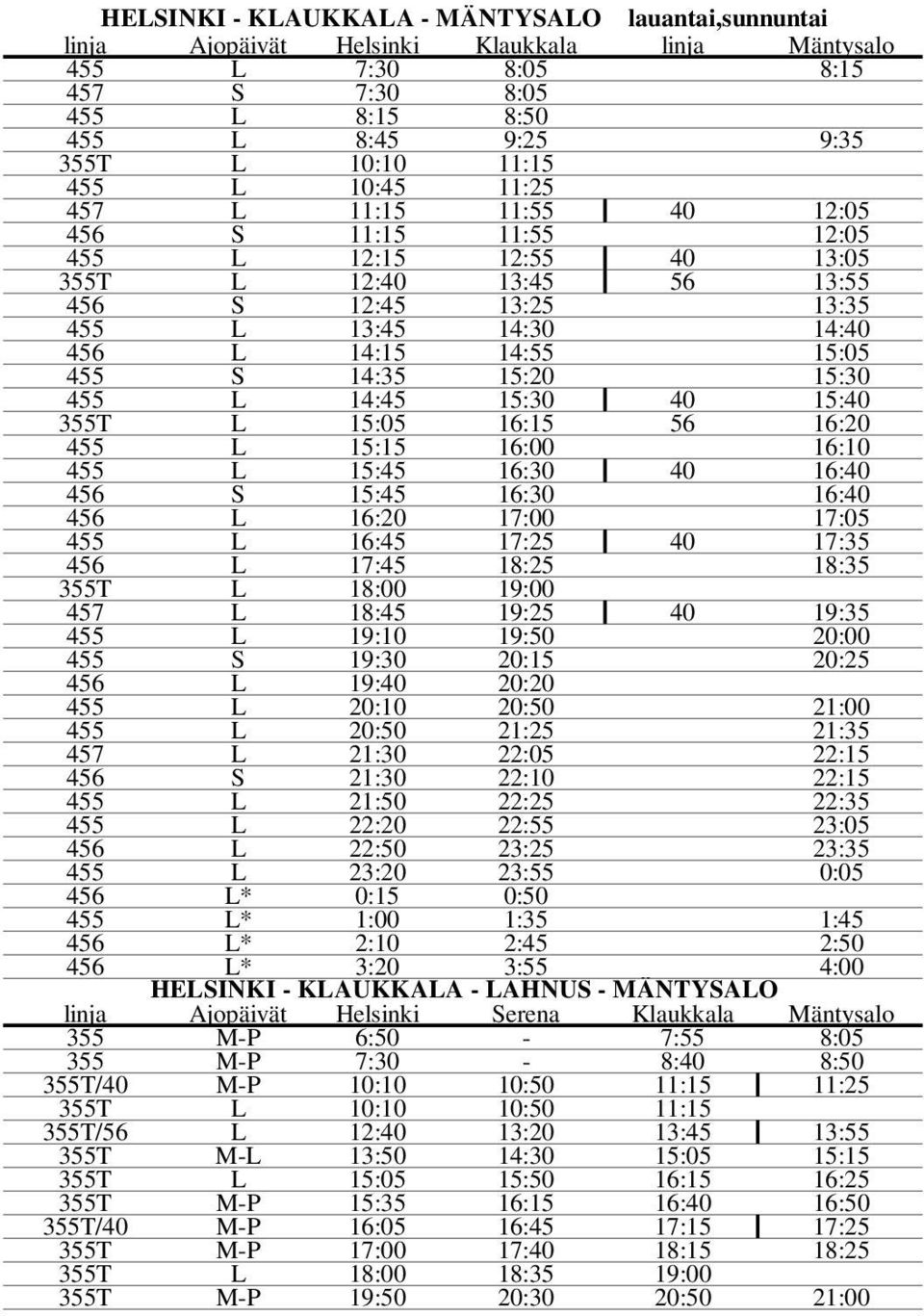 14:35 15:20 15:30 455 L 14:45 15:30 40 15:40 355T L 15:05 16:15 56 16:20 455 L 15:15 16:00 16:10 455 L 15:45 16:30 40 16:40 456 S 15:45 16:30 16:40 456 L 16:20 17:00 17:05 455 L 16:45 17:25 40 17:35