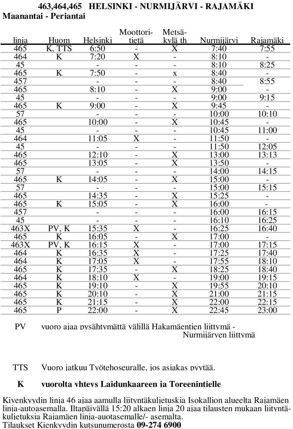 12:05 465 12:10 - X 13:00 13:13 465 13:05 - X 13:50-57 - - - 14:00 14:15 465 K 14:05 - X 15:00-57 - - - 15:00 15:15 465 14:35 - X 15:25-465 K 15:05 - X 16:00-457 - - - 16:00 16:15 45 - - - 16:10