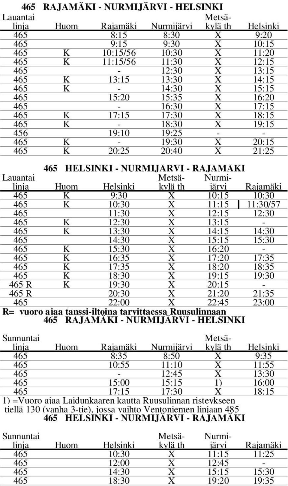 465 K 20:25 20:40 X 21:25 465 HELSINKI - NURMIJÄRVI - RAJAMÄKI Lauantai Metsä- Nurmilinja Huom Helsinki kylä th järvi Rajamäki 465 K 9:30 X 10:15 10:30 465 K 10:30 X 11:15 11:30/57 465 11:30 X 12:15