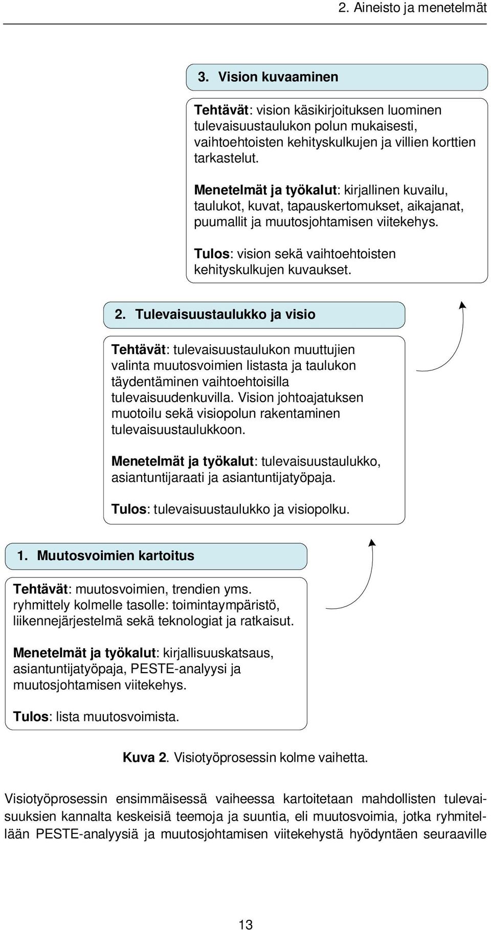 Tulevaisuustaulukko ja visio Tehtävät: tulevaisuustaulukon muuttujien valinta muutosvoimien listasta ja taulukon täydentäminen vaihtoehtoisilla tulevaisuudenkuvilla.