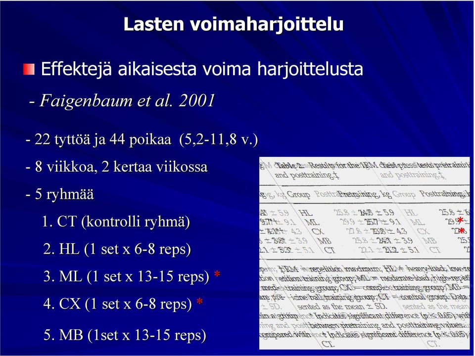 ) - 8 viikkoa,, 2 kertaa viikossa - 5 ryhmää 1. CT (kontrolli( ryhmä) 2.