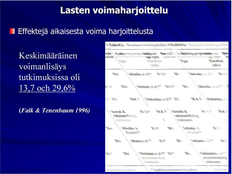 voimanlisäys tutkimuksissa oli