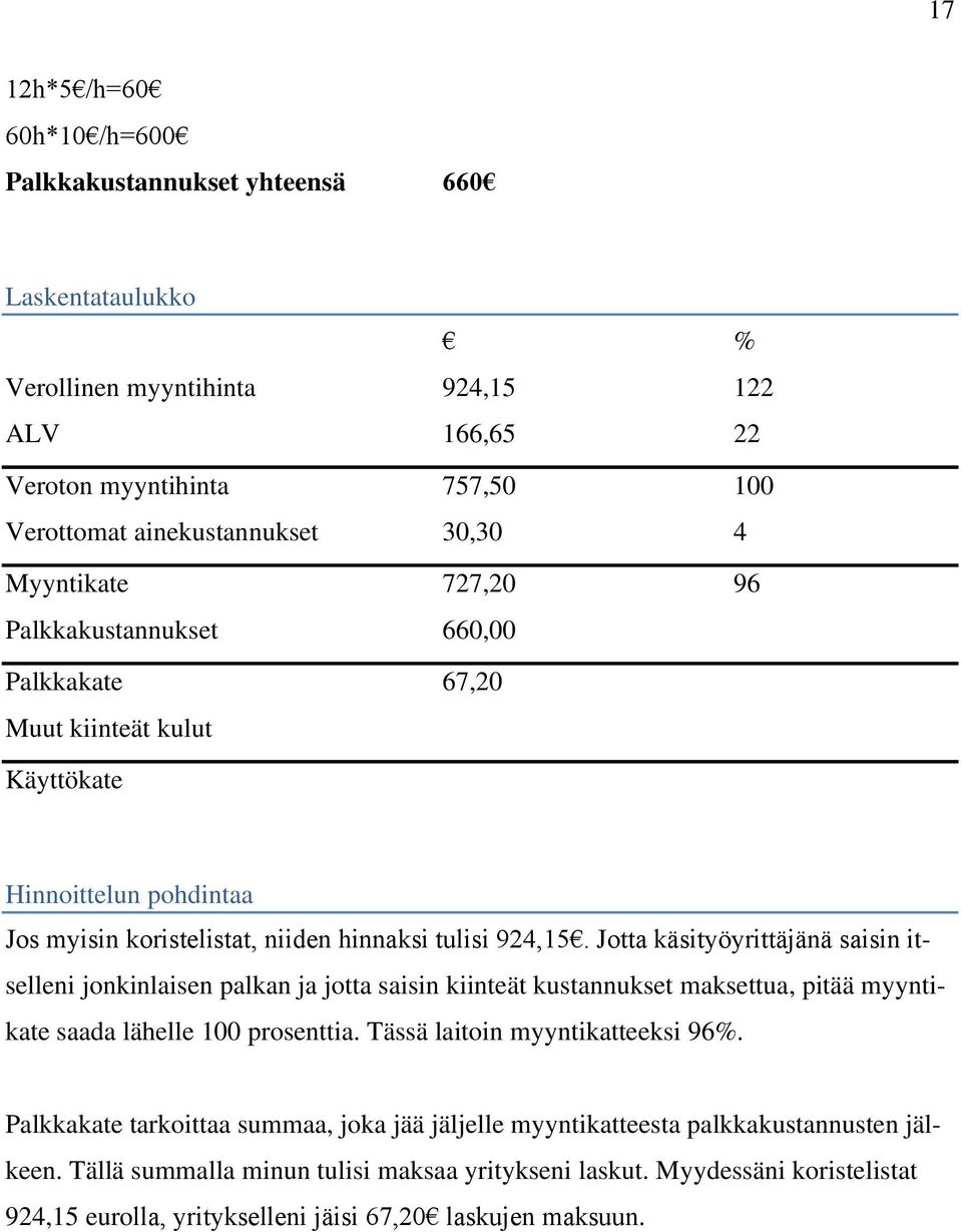 Jotta käsityöyrittäjänä saisin itselleni jonkinlaisen palkan ja jotta saisin kiinteät kustannukset maksettua, pitää myyntikate saada lähelle 100 prosenttia. Tässä laitoin myyntikatteeksi 96%.