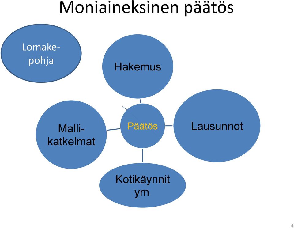 Mallikatkelmat Päätös