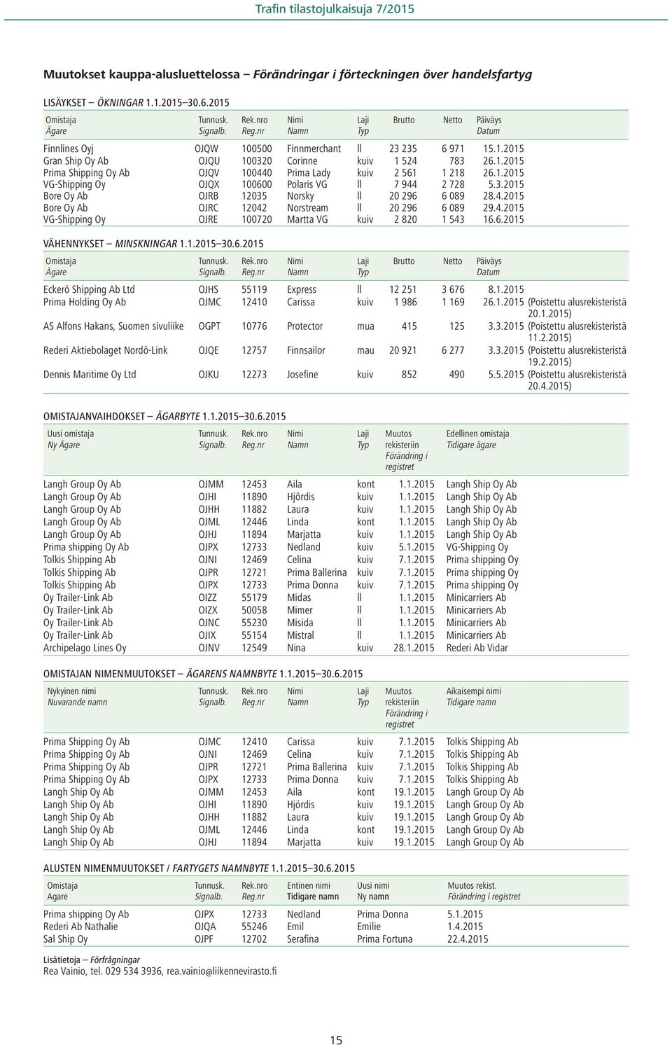 1.2015 VG-Shipping Oy OJQX 100600 Polaris VG ll 7 944 2 728 5.3.2015 OJRB 12035 Norsky ll 20 296 6 089 28.4.2015 OJRC 12042 Norstream ll 20 296 6 089 29.4.2015 VG-Shipping Oy OJRE 100720 Martta VG kuiv 2 820 1 543 16.