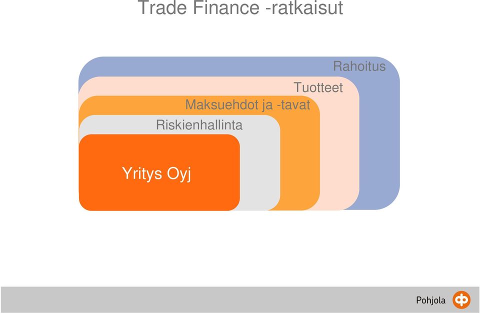 Maksuehdot ja -tavat