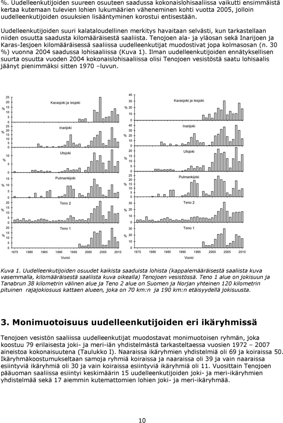 Tenojoen ala- ja yläosan sekä Inarijoen ja Karas-Iesjoen kilomääräisessä saaliissa uudelleenkutijat muodostivat jopa kolmasosan (n. 3 ) vuonna saadussa lohisaaliissa (Kuva 1).