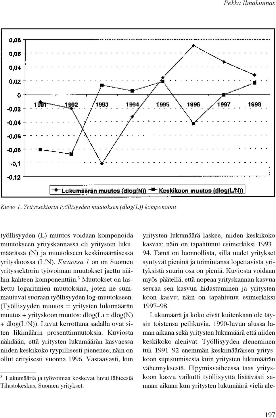 yrityskoossa (L/N). Kuviossa 1 on on Suomen yrityssektorin työvoiman muutokset jaettu näihin kahteen komponenttiin.