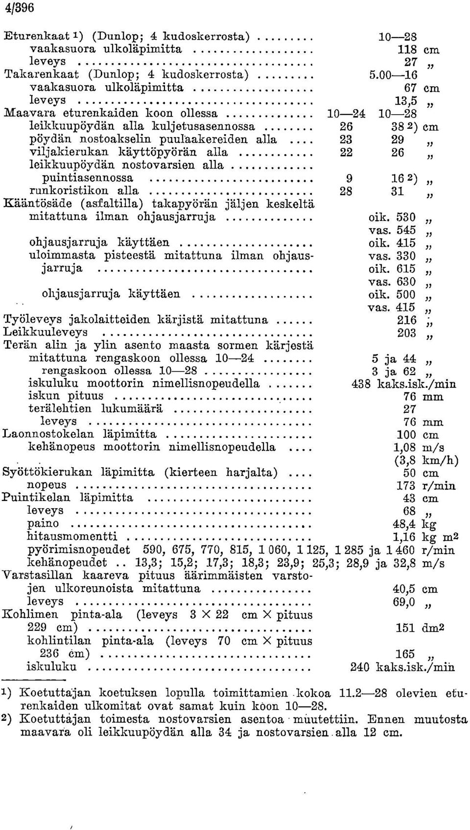 nostovarsien alla puintiasennossa 9 16 2) runkoristikon alla 28 31 Kääntösäde (asfaltilla) takapyörän jäljen keskeltä mitattuna ilman ohjausjarruja oik. 530 vas. 545 ohjausjarruja käyttäen oik.