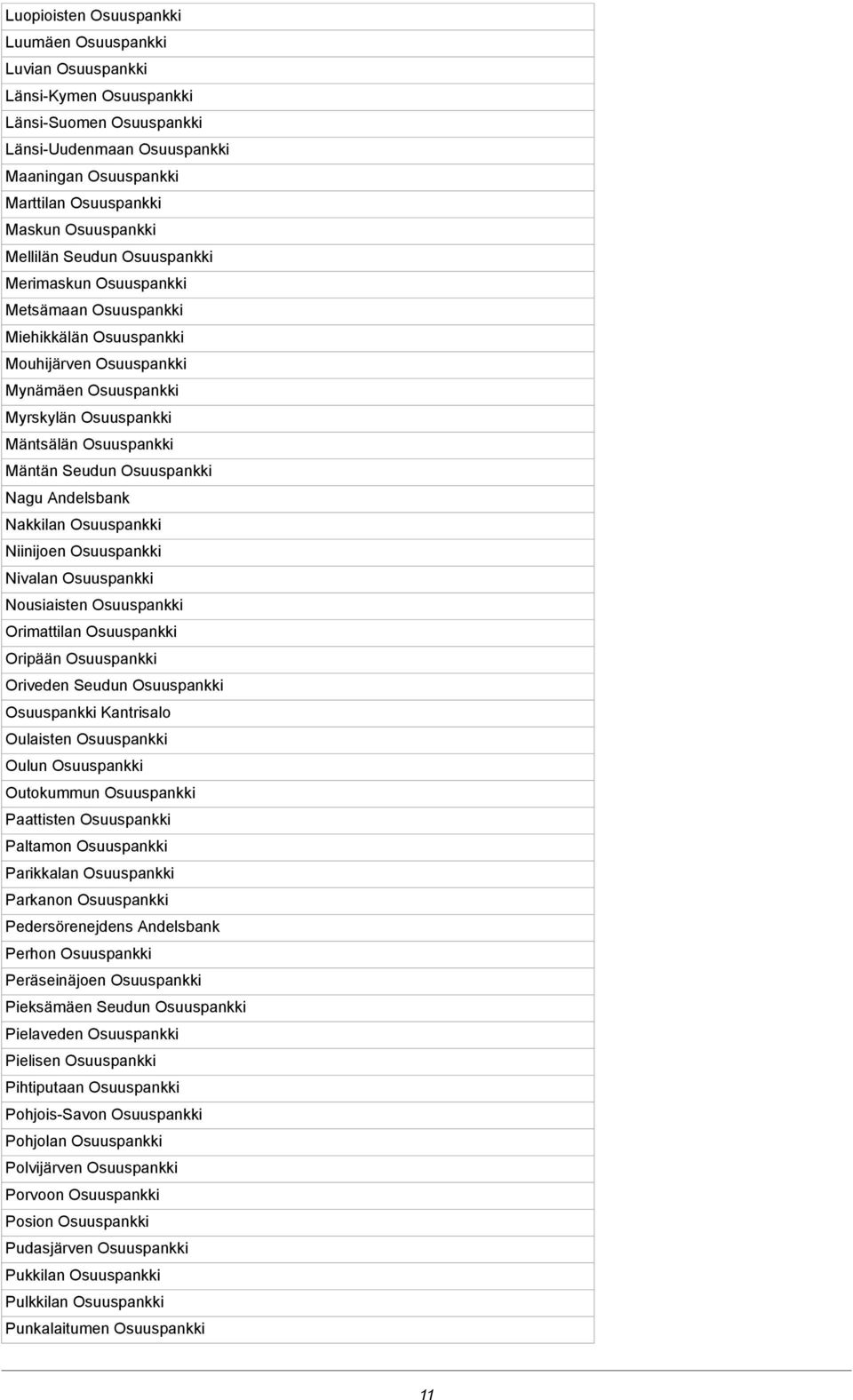 Mäntän Seudun Osuuspankki Nagu Andelsbank Nakkilan Osuuspankki Niinijoen Osuuspankki Nivalan Osuuspankki Nousiaisten Osuuspankki Orimattilan Osuuspankki Oripään Osuuspankki Oriveden Seudun
