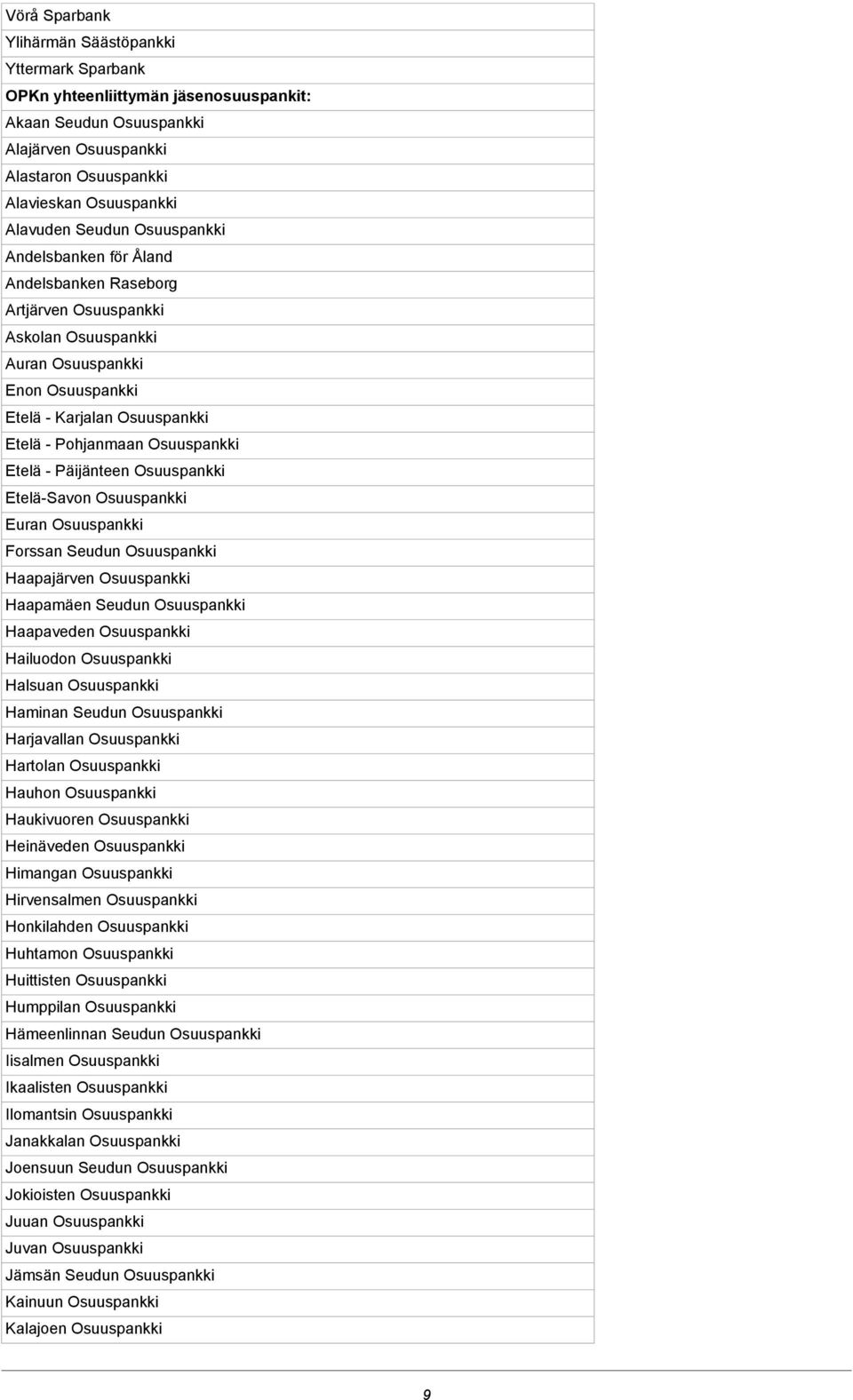 Osuuspankki Etelä - Päijänteen Osuuspankki Etelä-Savon Osuuspankki Euran Osuuspankki Forssan Seudun Osuuspankki Haapajärven Osuuspankki Haapamäen Seudun Osuuspankki Haapaveden Osuuspankki Hailuodon