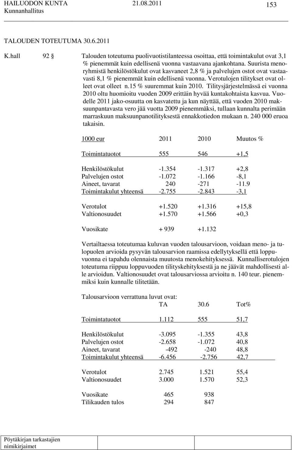 15 % suuremmat kuin 2010. Tilitysjärjestelmässä ei vuonna 2010 oltu huomioitu vuoden 2009 erittäin hyvää kuntakohtaista kasvua.