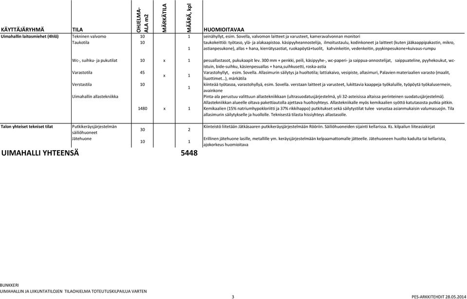 käsipyyheannostelija, ilmoitustaulu, kodinkoneet ja laitteet (kuten jääkaappipakastin, mikro, astianpesukone), allas + hana, kierrätysastiat, ruokapöytä+tuolit, kahvinkeitin, vedenkeitin,