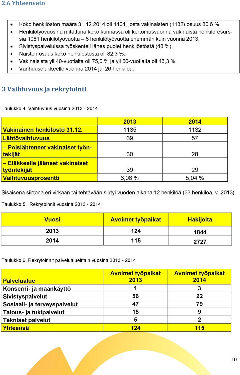 Sivistyspalveluissa työskenteli lähes puolet henkilöstöstä (48 %). Naisten osuus koko henkilöstöstä oli 82,3 %. Vakinaisista yli 40-vuotiaita oli 75,0 % ja yli 50-vuotiaita oli 43,3 %.