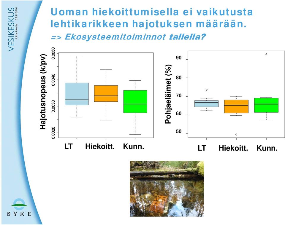 => Ekosysteemitoiminnot tallella?