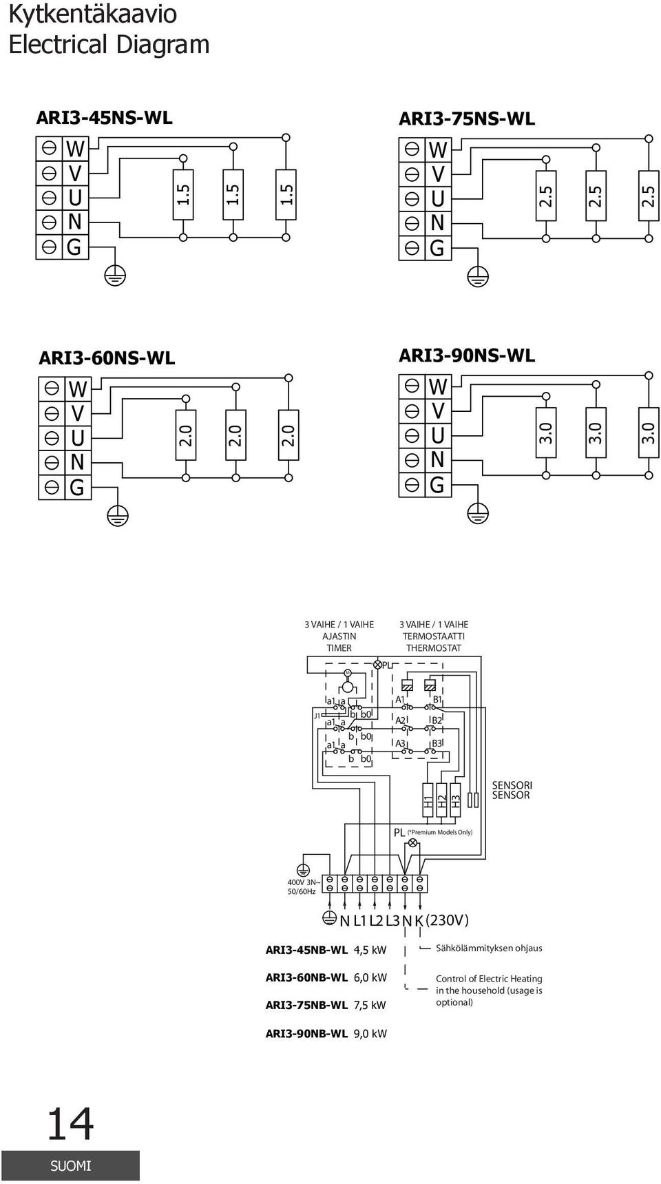 0 3.0 3 VAIHE / 1 VAIHE AJASTIN TIMER PL M 3 VAIHE / 1 VAIHE TERMOSTAATTI THERMOSTAT a1 a J1 b b0 a1 a b b0 a1 a b b0 A1 A2 A3 B1 B2 B3 H1 H2
