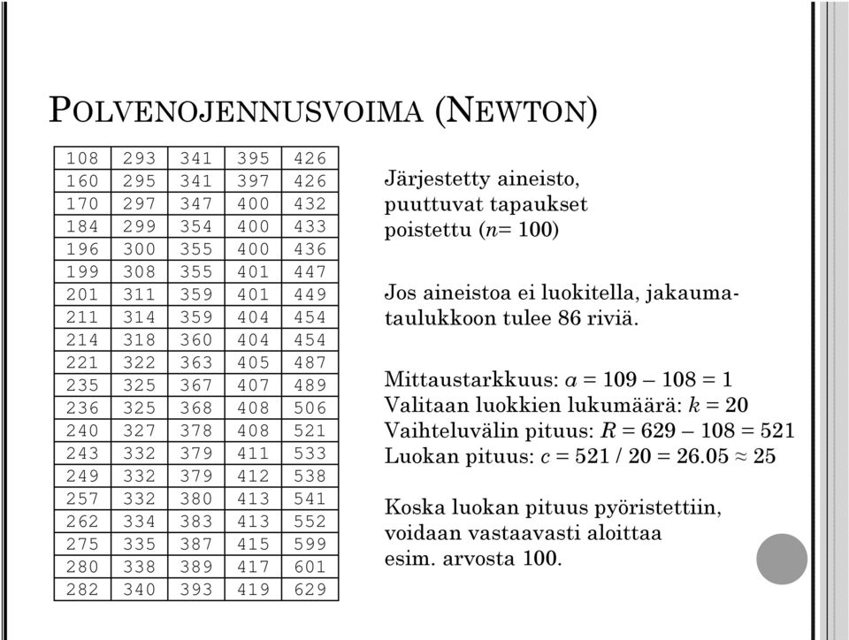 280 338 389 417 601 282 340 393 419 629 Järjestetty aineisto, puuttuvat tapaukset poistettu (n= 100) Jos aineistoa ei luokitella, jakaumataulukkoon tulee 86 riviä.