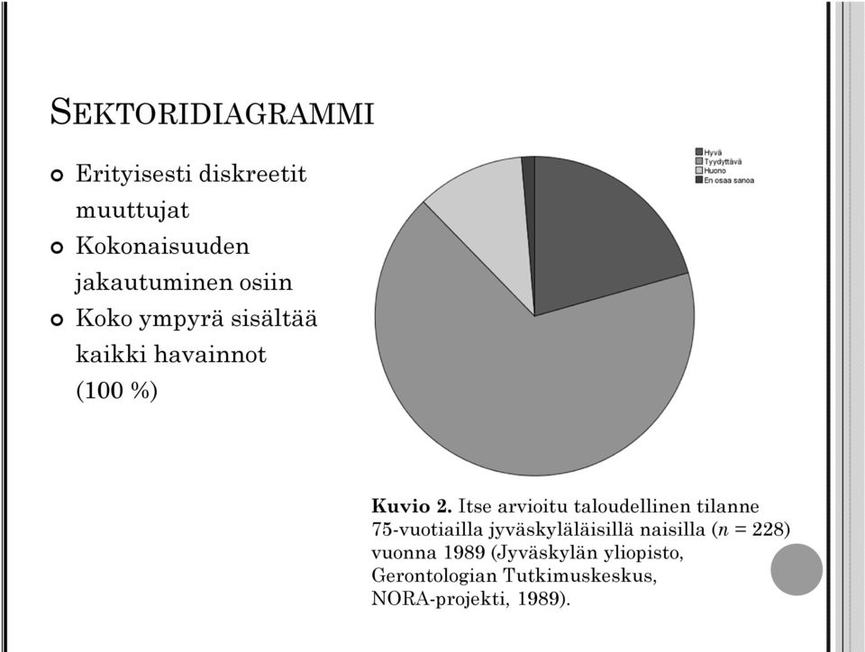 Itse arvioitu taloudellinen tilanne 75-vuotiailla jyväskyläläisillä naisilla