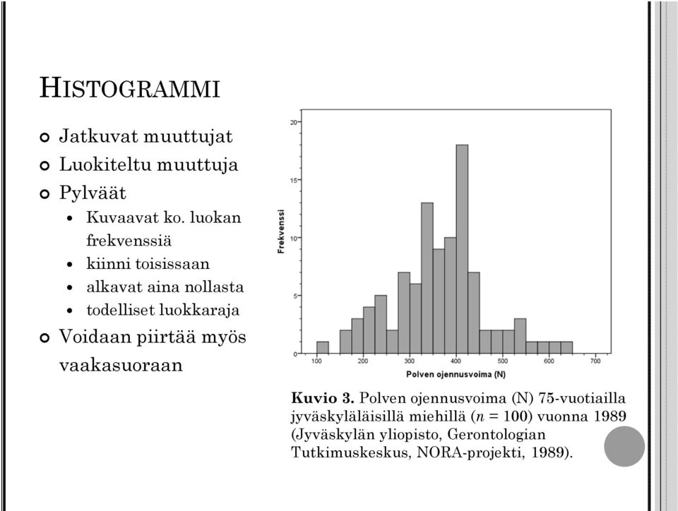 piirtää myös vaakasuoraan Kuvio 3.