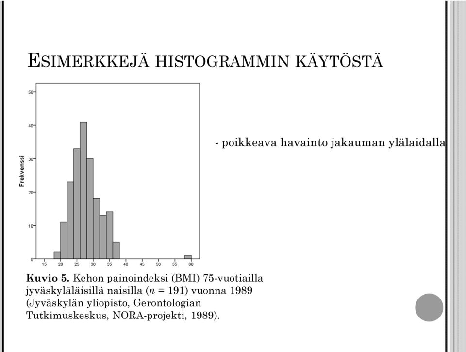 Kehon painoindeksi (BMI) 75-vuotiailla jyväskyläläisillä