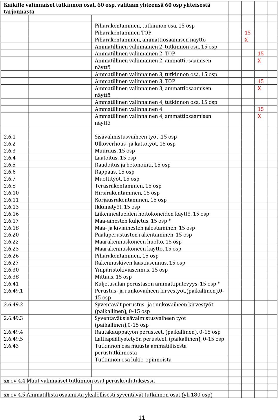 Ammatillinen valinnainen 3, TOP 15 Ammatillinen valinnainen 3, ammattiosaamisen X näyttö Ammatillinen valinnainen 4, tutkinnon osa, 15 osp Ammatillinen valinnainen 4 15 Ammatillinen valinnainen 4,