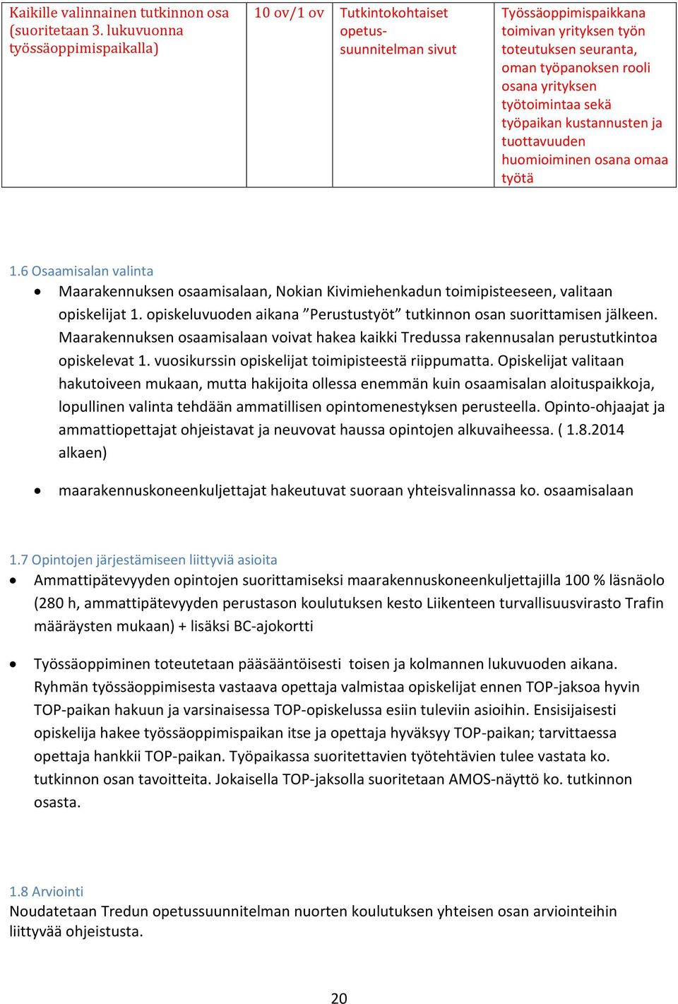 työtoimintaa sekä työpaikan kustannusten ja tuottavuuden huomioiminen osana omaa työtä 1.