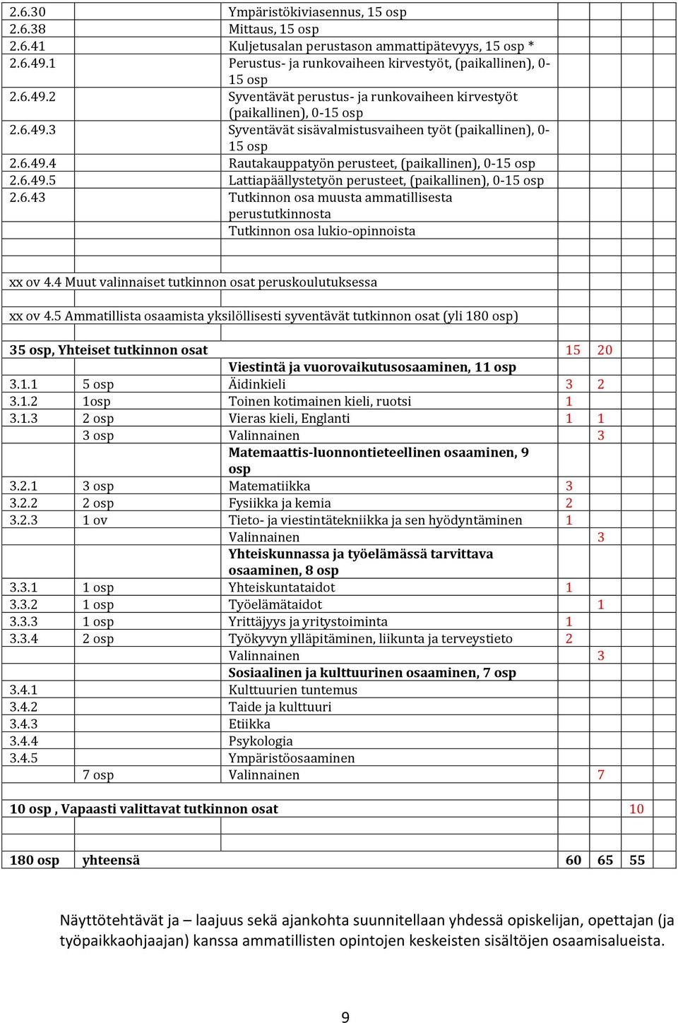 4 Muut valinnaiset tutkinnon osat peruskoulutuksessa xx ov 4.