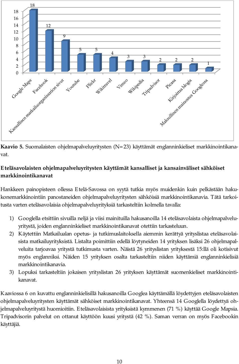 pelkästään hakukonemarkkinointiin panostaneiden ohjelmapalveluyritysten sähköisiä markkinointikanavia.