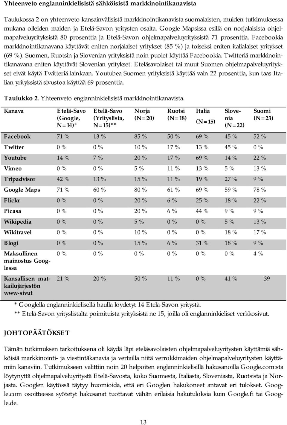 Facebookia markkinointikanavana käyttävät eniten norjalaiset yritykset (85 %) ja toiseksi eniten italialaiset yritykset (9 %). Suomen, Ruotsin ja Slovenian yrityksistä noin puolet käyttää Facebookia.