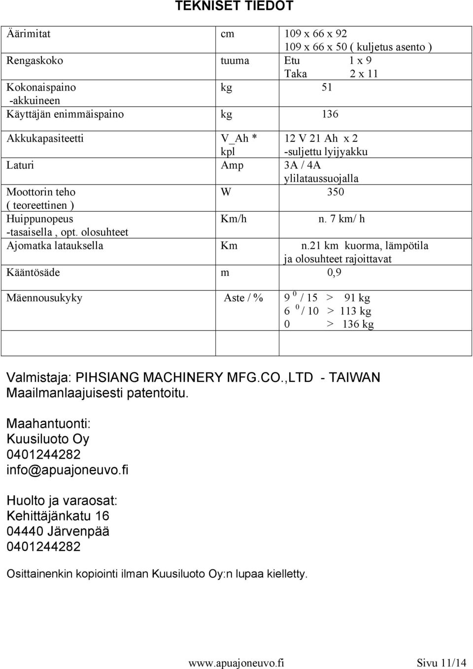 21 km kuorma, lämpötila ja olosuhteet rajoittavat Kääntösäde m 0,9 Mäennousukyky Aste / % 9 0 / 15 > 91 kg 6 0 / 10 > 113 kg 0 > 136 kg Valmistaja: PIHSIANG MACHINERY MFG.CO.