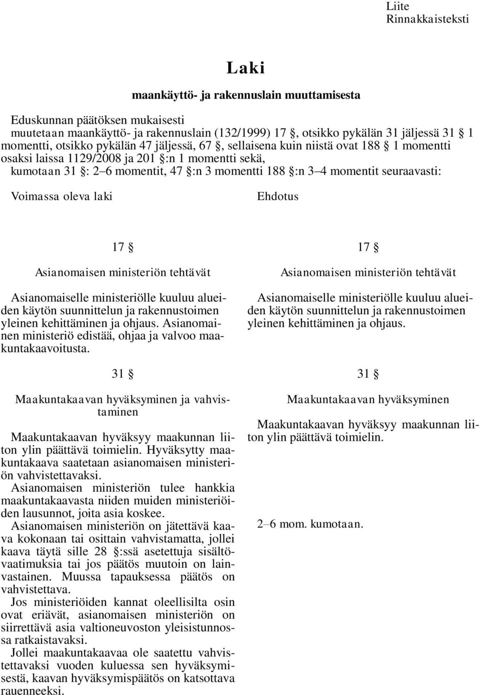 seuraavasti: Voimassa oleva laki Ehdotus 17 Asianomaisen ministeriön tehtävät Asianomaiselle ministeriölle kuuluu alueiden käytön suunnittelun ja rakennustoimen yleinen kehittäminen ja ohjaus.