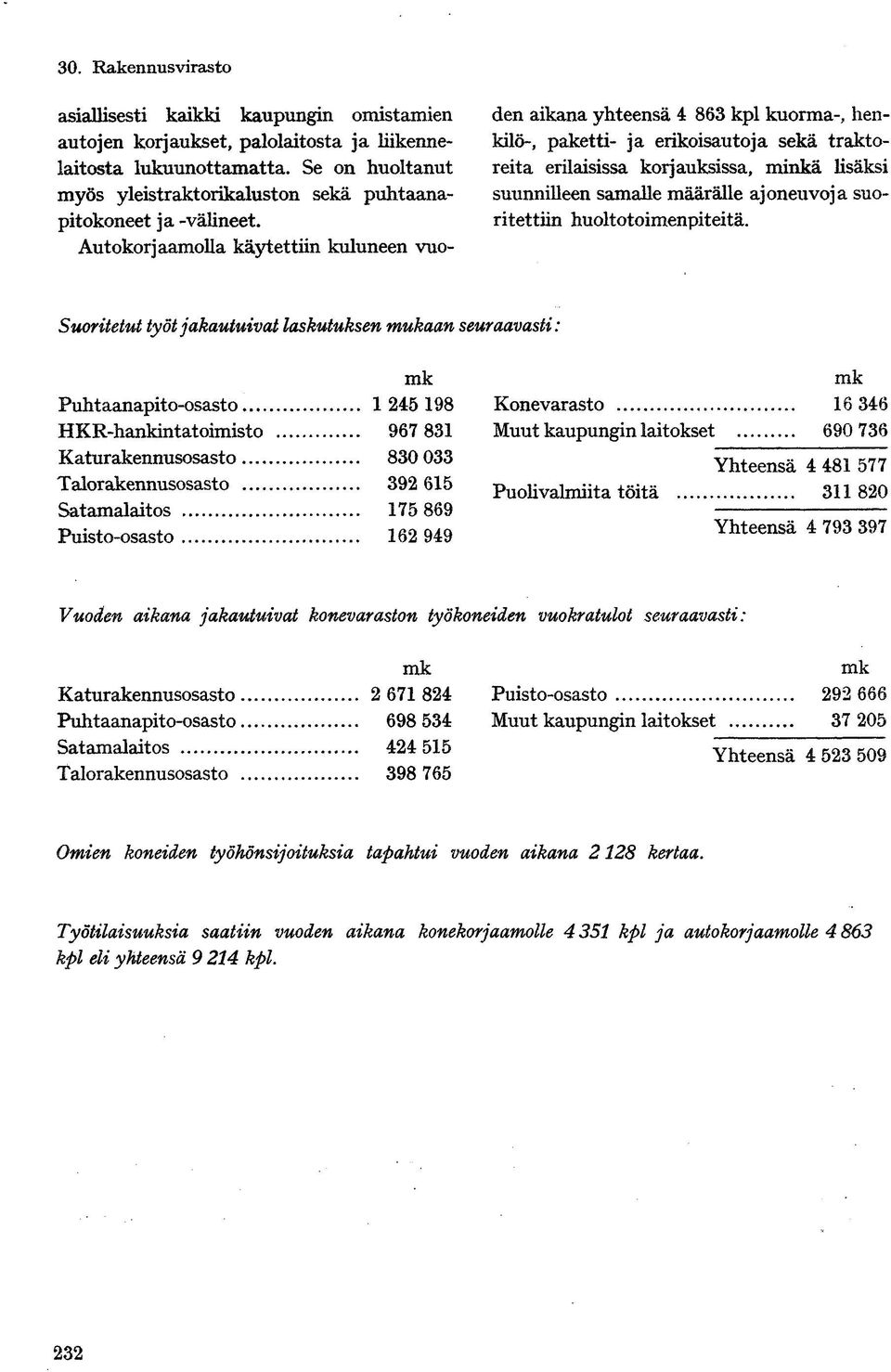 ajoneuvoja suoritettiin huoltotoimenpiteitä.
