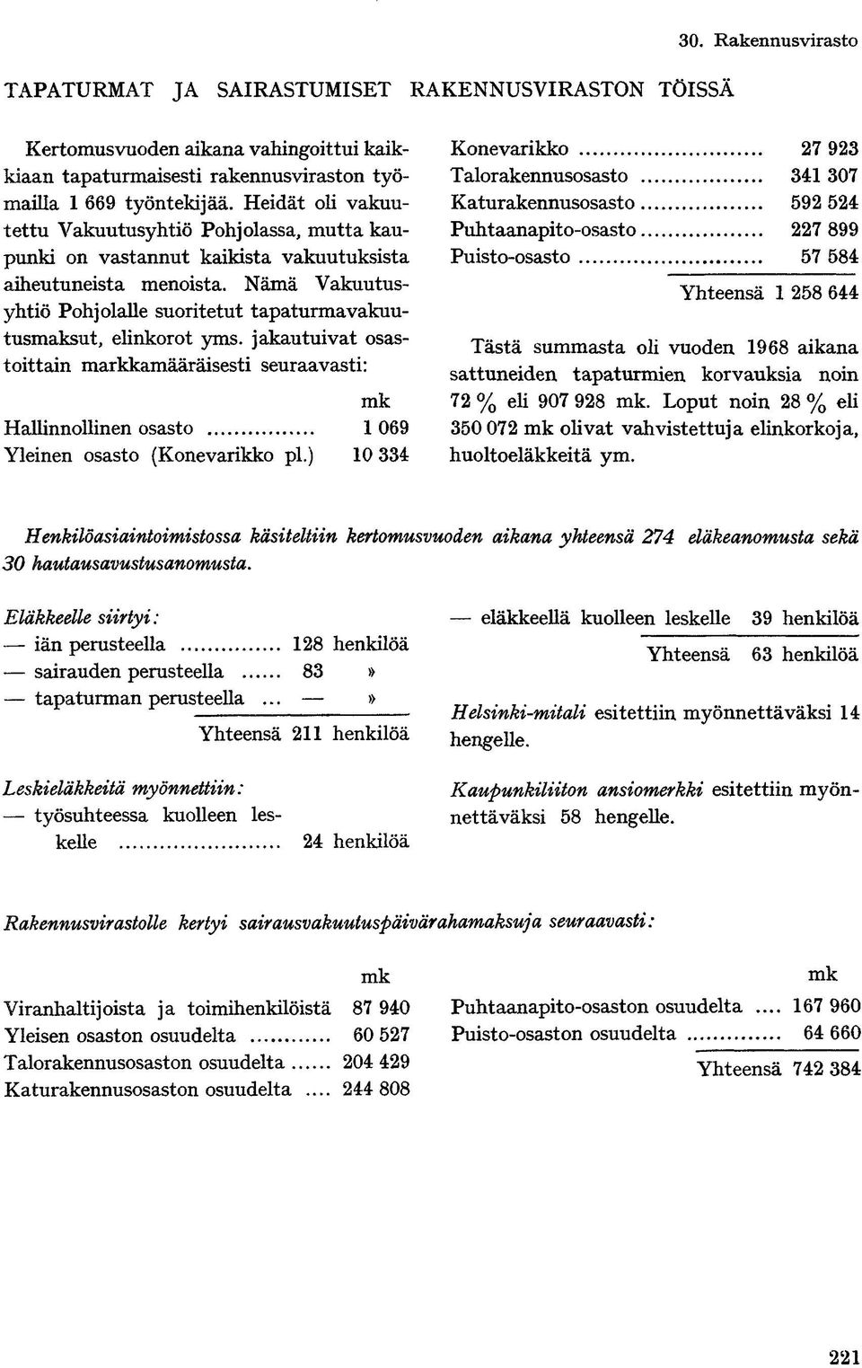 Nämä Vakuutusyhtiö Pohjolalle suoritetut tapaturmavakuutusmaksut, elinkorot yms. jakautuivat osastoittain markkamääräisesti seuraavasti: Hallinnollinen osasto 1 069 Yleinen osasto (Konevarikko pl.