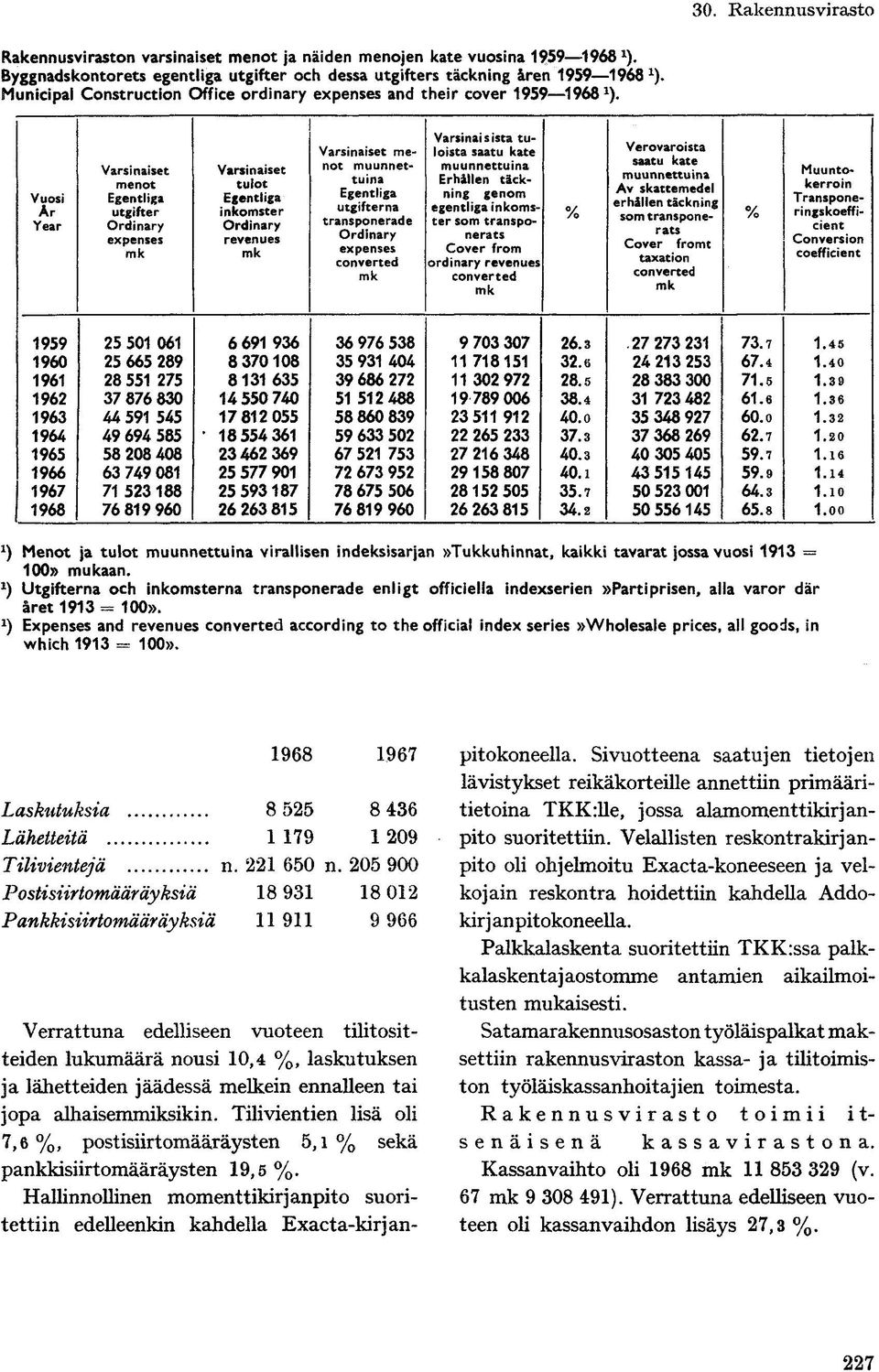 Vuosi Ar Year Varsinaiset menot Egentliga utgifter Ordinary expenses Varsinaiset tulot Egentliga inkomster Ordinary revenues Varsinaiset menot muunnettuina Egentliga utgifterna transponerade Ordinary