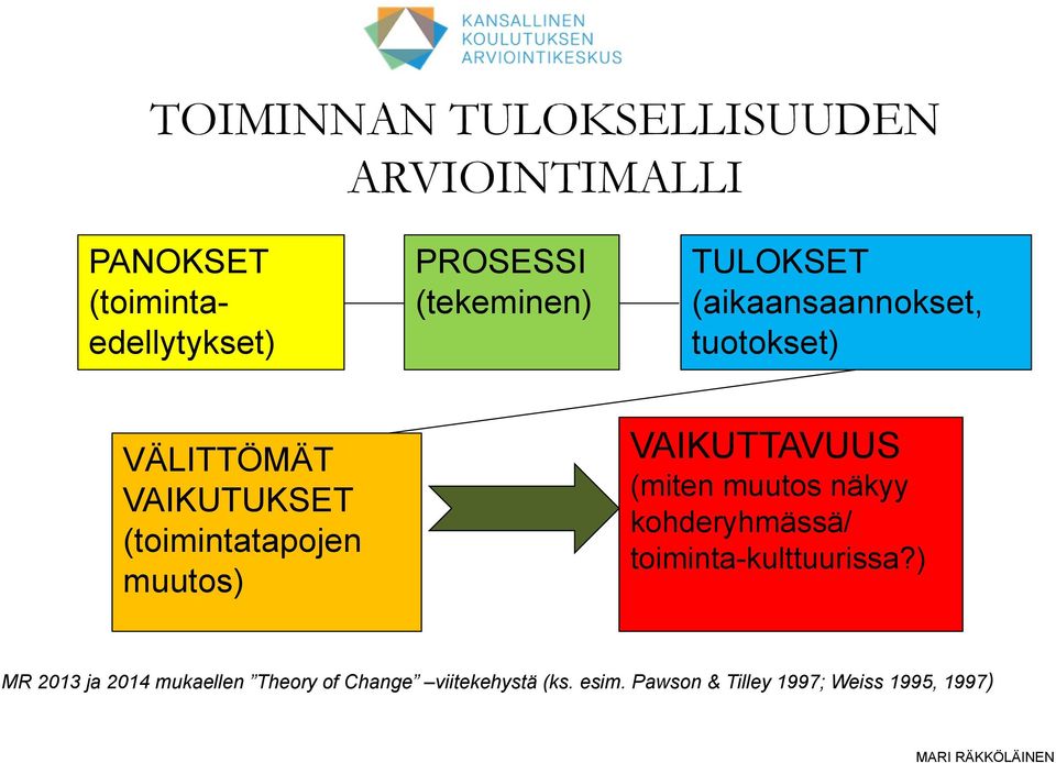 VAIKUTTAVUUS (miten muutos näkyy kohderyhmässä/ toiminta-kulttuurissa?