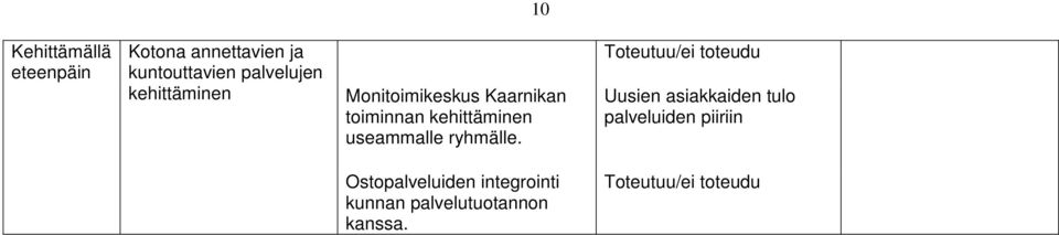 kehittäminen useammalle ryhmälle.