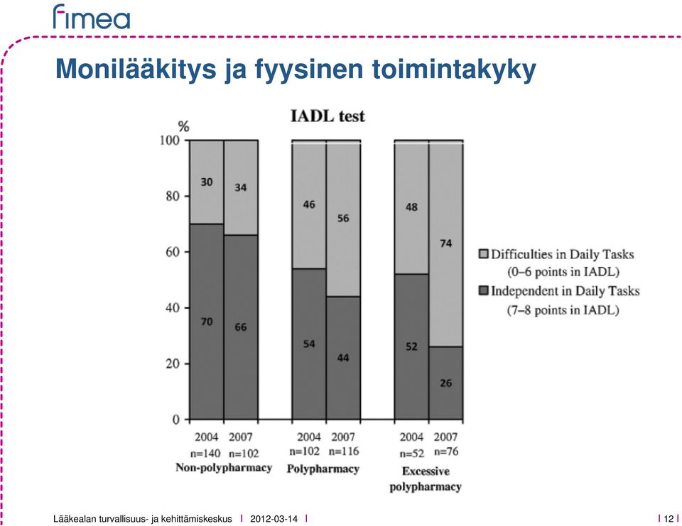 Lääkealan turvallisuus-