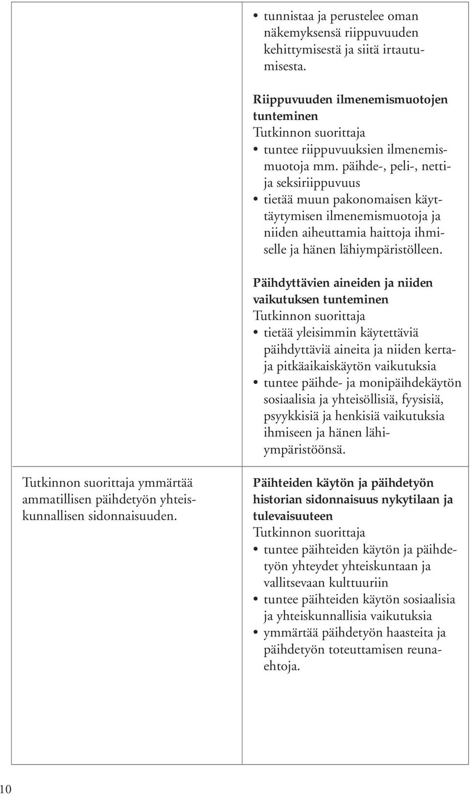 Päihdyttävien aineiden ja niiden vaikutuksen tunteminen tietää yleisimmin käytettäviä päihdyttäviä aineita ja niiden kertaja pitkäaikaiskäytön vaikutuksia tuntee päihde- ja monipäihdekäytön