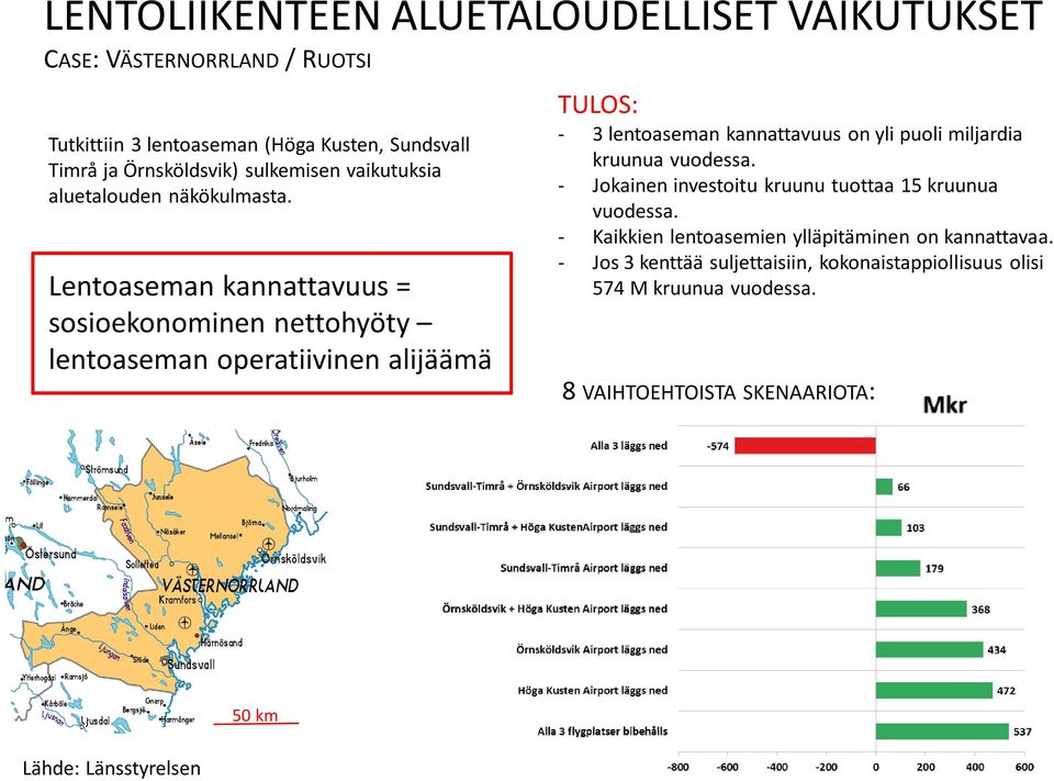 Lentoaseman kannattavuus = sosioekonominen nettohyöty lentoaseman operatiivinen alijäämä TULOS: - 3 lentoaseman kannattavuus on yli puoli miljardia