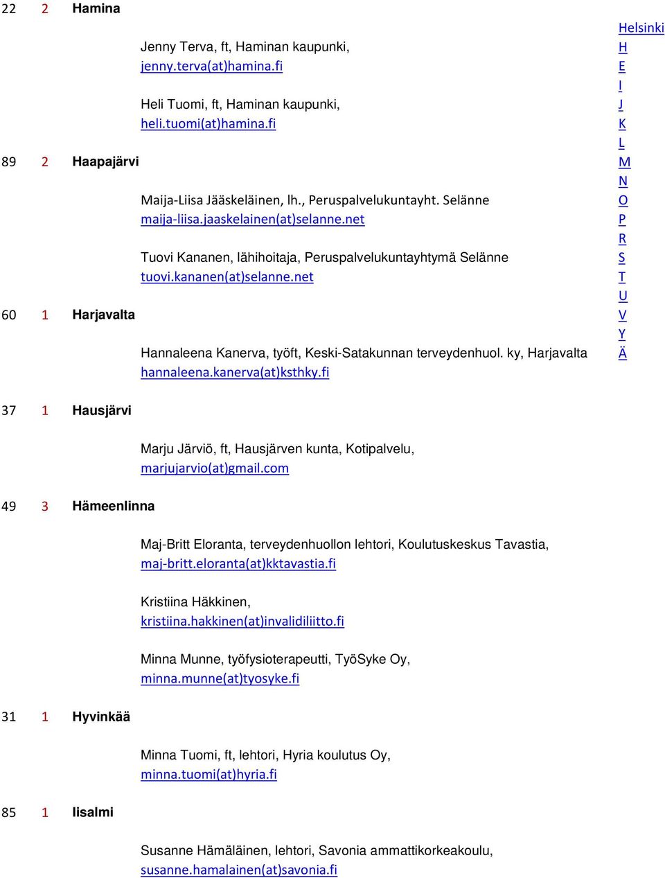 net 60 1 arjavalta annaleena anerva, työft, eski-atakunnan terveydenhuol. ky, arjavalta hannaleena.kanerva(at)ksthky.fi 37 1 ausjärvi arju ärviö, ft, ausjärven kunta, otipalvelu, marjujarvio(at)gmail.