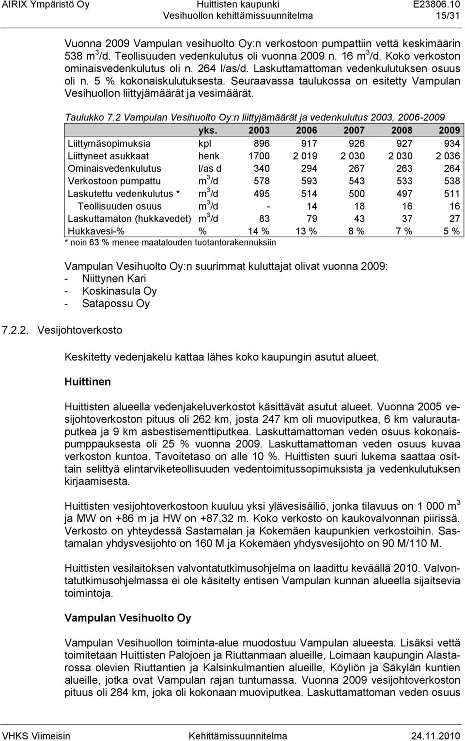 Seuraavassa taulukossa on esitetty Vampulan Vesihuollon liittyjämäärät ja vesimäärät. Taulukko 7.2 Vampulan Vesihuolto Oy:n liittyjämäärät ja vedenkulutus 2003, 2006-2009 yks.