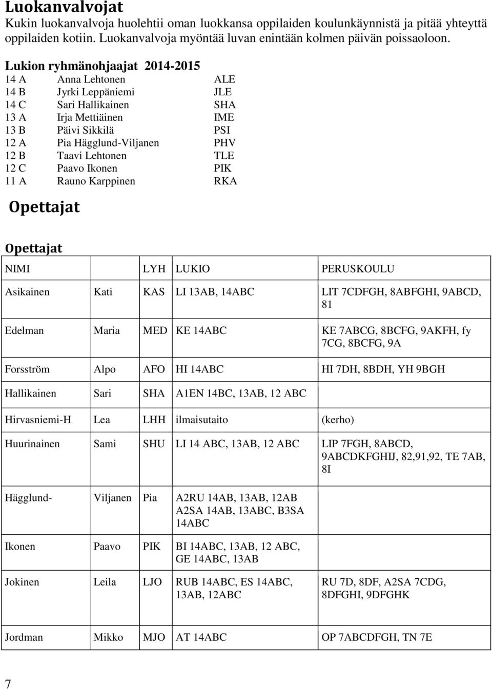 Lehtonen TLE 12 C Paavo Ikonen PIK 11 A Rauno Karppinen RKA Opettajat Opettajat NIMI LYH LUKIO PERUSKOULU Asikainen Kati KAS LI 13AB, 14ABC LIT 7CDFGH, 8ABFGHI, 9ABCD, 81 Edelman Maria MED KE 14ABC