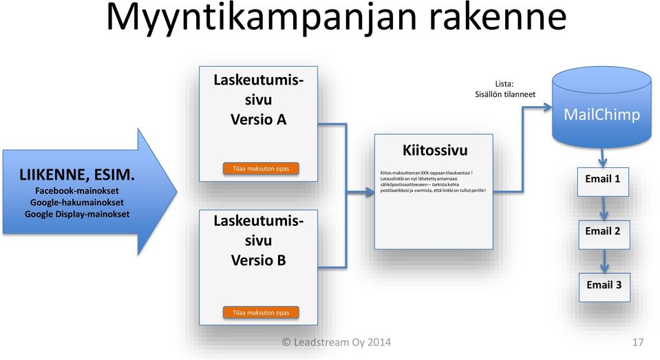 Kiitossivu Kiitos maksuttoman XXX-oppaan tilauksestasi!