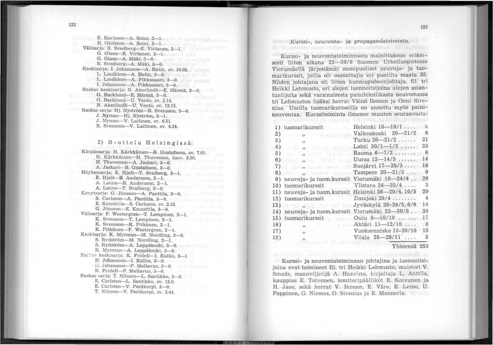 Vento, sv. 3.14. N. Akerlindh-U. Vento, sv. 13.15. Raskas sarja: Hj. Nyström-R. Svensson, 3-0. J. Nyman-Hj. Nyström, 2-1. J. Nyman-V. Laitinen, sv. 6.51. R. Svensson-V. Laitinen, sv. 4.34.