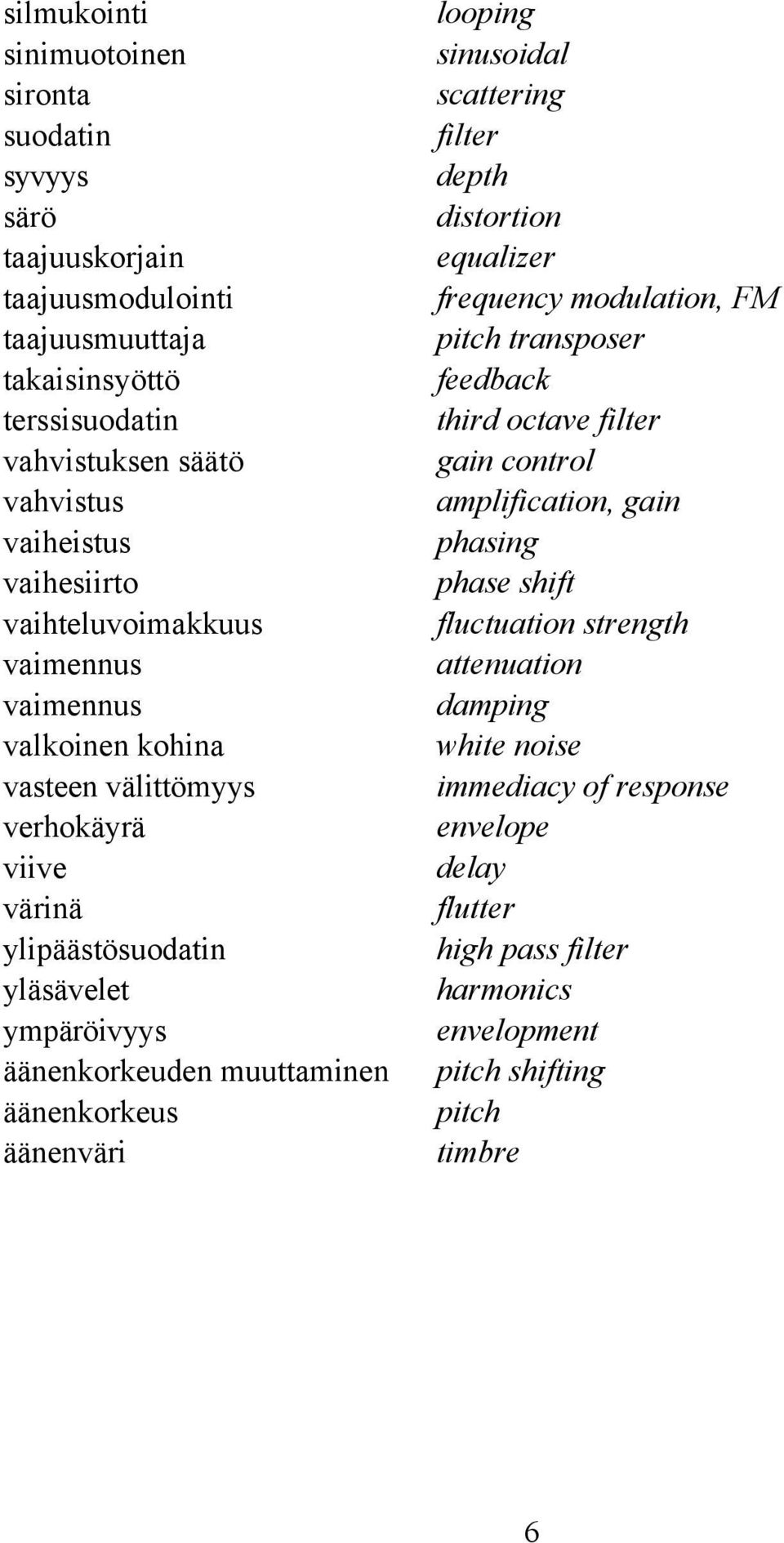 äänenväri looping sinusoidal scattering filter depth distortion equalizer frequency modulation, FM pitch transposer feedback third octave filter gain control amplification, gain