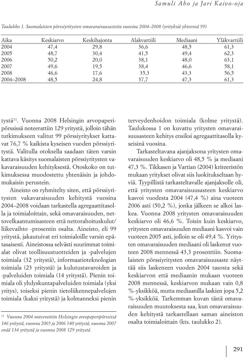 41,5 49,4 62,3 2006 50,2 20,0 38,1 48,0 63,1 2007 49,6 19,5 38,4 46,6 58,1 2008 46,6 17,6 35,3 43,3 56,5 2004 2008 48,5 24,8 37,7 47,3 61,3 tystä 11.