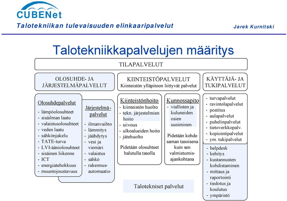 valmistumisajankohtana Järjestelmäpalvelut ilmanvaihto lämmitys jäähdytys vesi ja viemäri valaistus sähkö rakennusautomaatio Kiinteistönhoito kiinteistön huolto tekn.