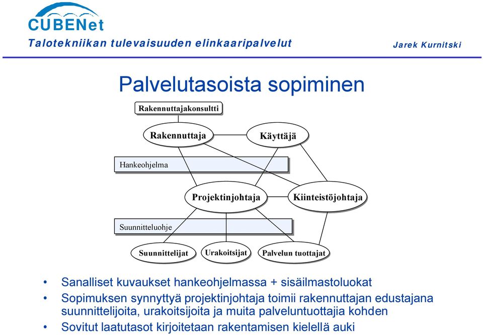 hankeohjelmassa + sisäilmastoluokat Sopimuksen synnyttyä projektinjohtaja toimii rakennuttajan edustajana