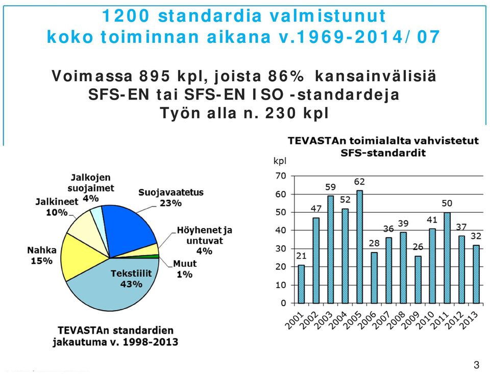 1969-2014/07 Voimassa 895 kpl, joista 86%